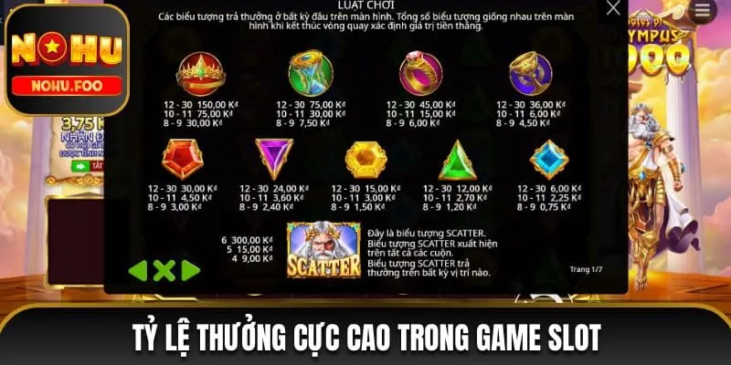Trang chủ Tỷ lệ thưởng cực cao trong game slot
