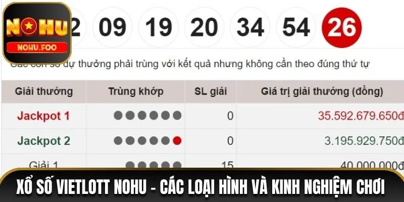 Xổ số Vietlott NOHU